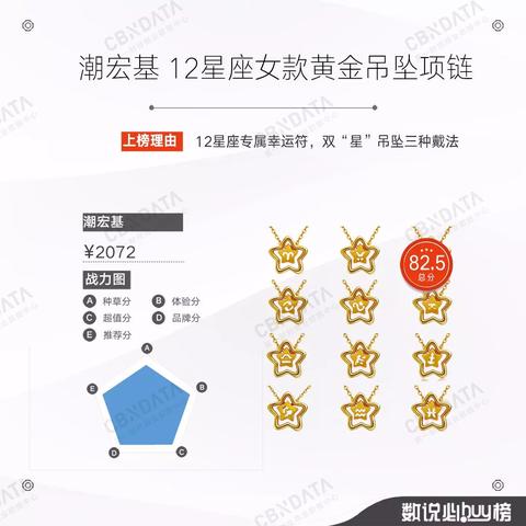 微商相册项链货源的长尾关键词有什么