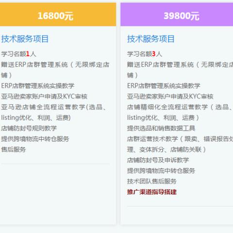 亚马逊跨境erp多少钱