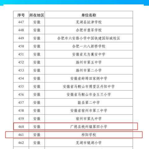 厦门市梓阳学校怎么样