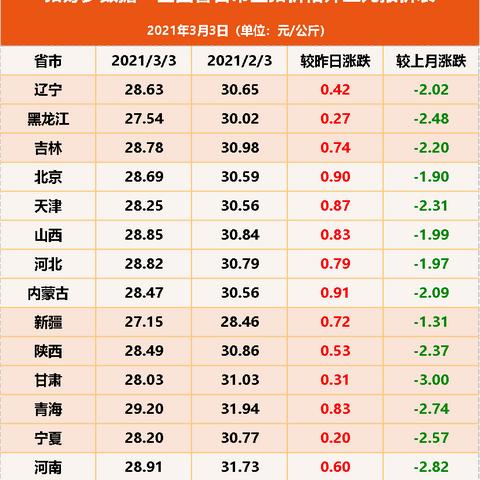 云南昆明市临沧市猪价的长尾关键词有哪些
