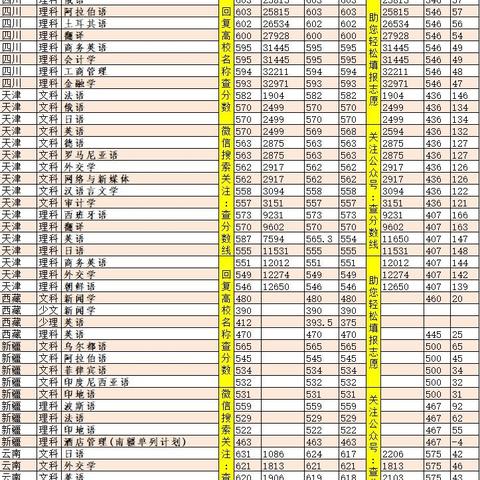 西安分数线高考相关长尾关键词有哪些