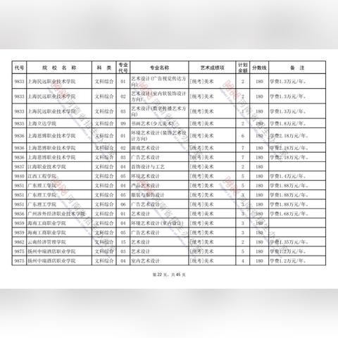 河南高考提前批什么时候录取