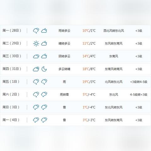 安徽六安历史气温的长尾关键词有什么