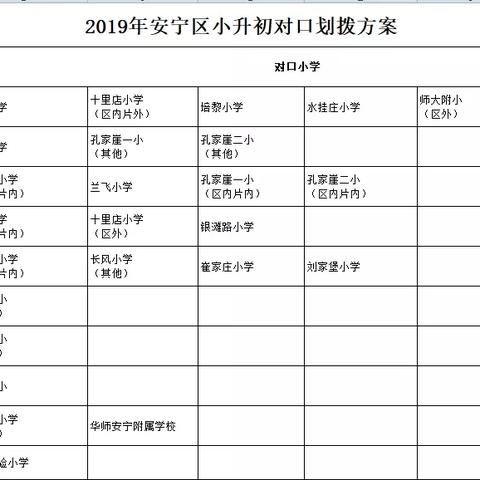 兰州市城四区是哪里管理