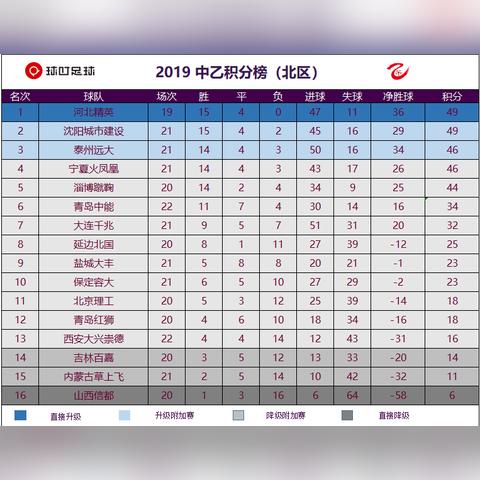 沈阳市城投怎么样
