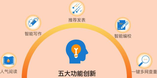 经济与管理论文查重软件经济研究导刊查重率是多少
