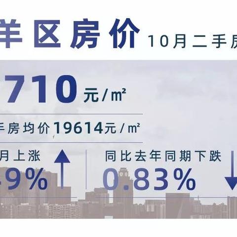 成都市房价排位名单的长尾关键词有什么