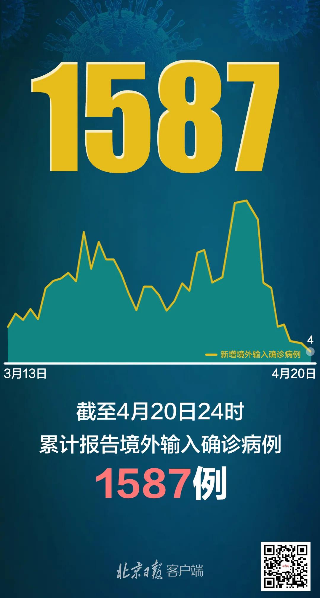 31省市新增确诊26例
,31省区市新增确诊病例26例 31省市新增确诊26例
,31省区市新增确诊病例26例