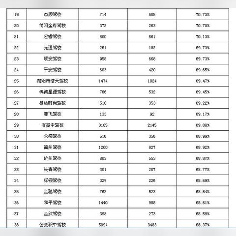 成都有一个金箭驾校，到底怎么样啊？