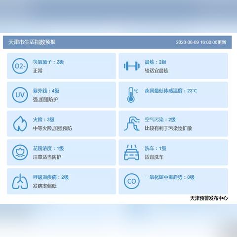 【天津未来7天天气预报】天津未来一周天气情况