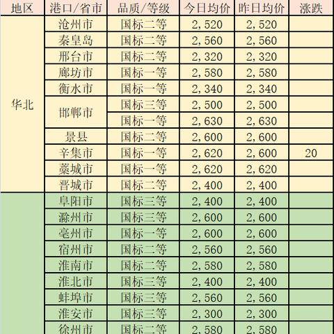 河南河北以什么为界