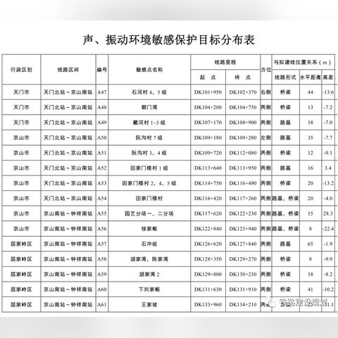 武汉市哪个区有高铁