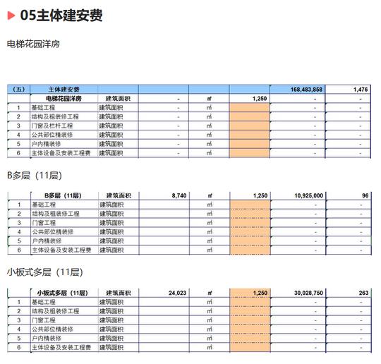 146套房地产投资估算表，含营销、容积率、成本、造价等测算表