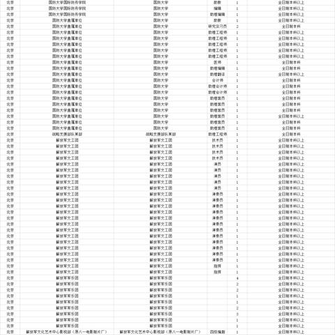 福建大专哪个最大