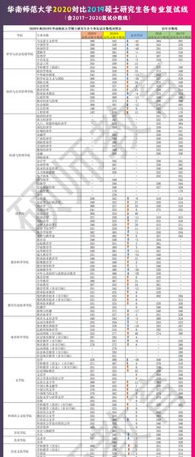 2020考研国家线是什么意思