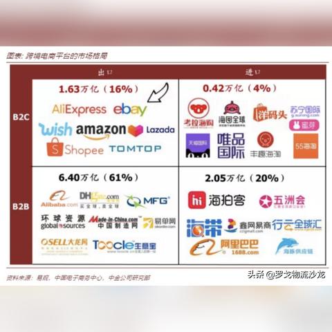 京东快递跨境要多久