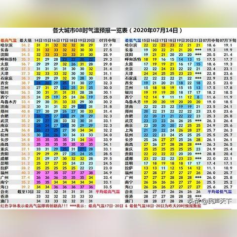 福建九月气温的长尾关键词有哪些