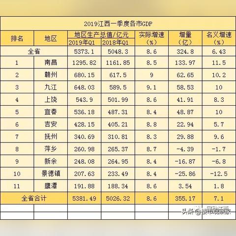 赣州市基本工资调整的长尾关键词有哪些