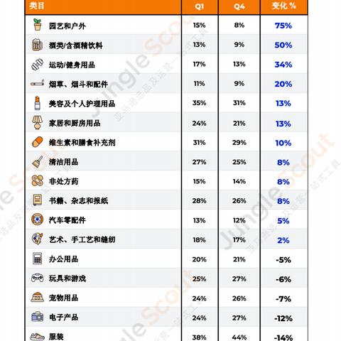 亚马逊跨境电商为何封号的相关长尾关键词是那些