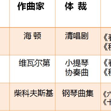 2016河南会考查询的相关长尾关键词有哪些