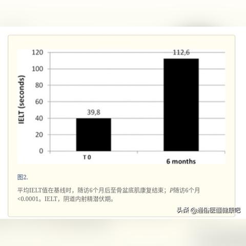 做什么锻炼可以延长射精时间的长尾关键词有什么