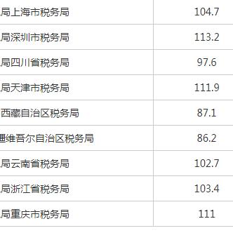 南通公务员进面分数长尾关键词有什么