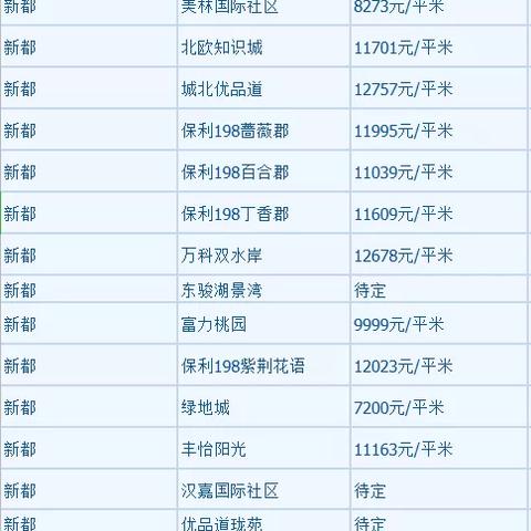 成都市双流房价2018的长尾关键词有哪些