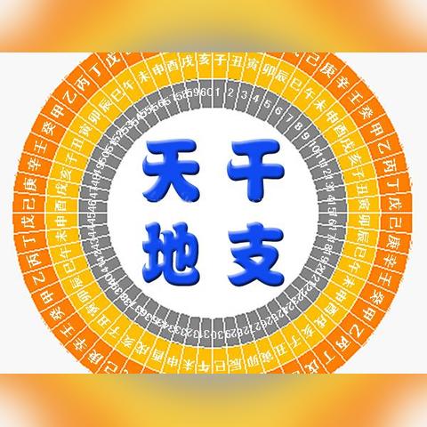不懂天干地支？这样看八字超简单
