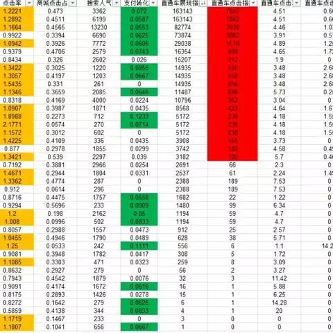 跨境电商平台蓝海品的相关长尾关键词有什么