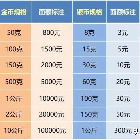 银行纪念币价格最新价格表 银行纪念币多少钱一个