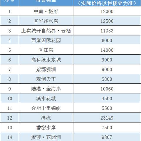 西安房价降相关长尾关键词有哪些