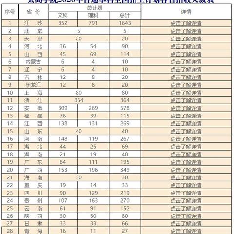 江苏无锡市专升本咨询的长尾关键词有什么