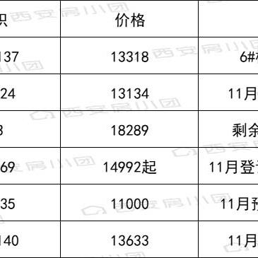 西安元熙樾府优缺点？