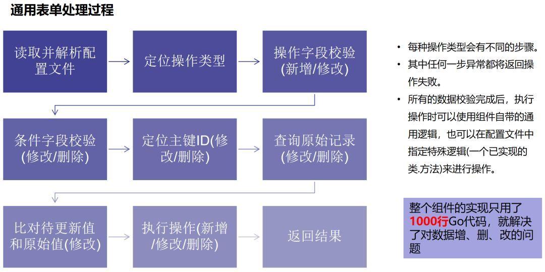 重构高效：深度解析PHP组件化开发之道