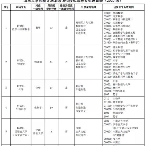 兰州市强基的相关长尾关键词有哪些