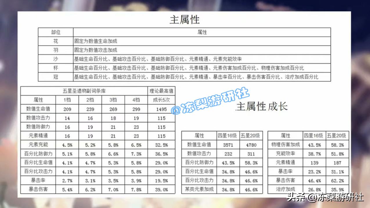 原神元素异常点怎么清除（原神选了荧怎么改空）