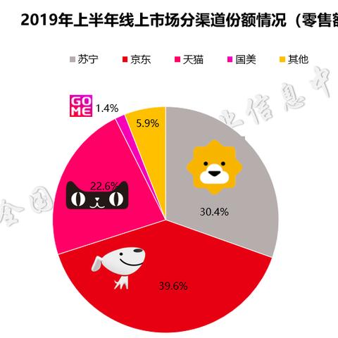 保定市京东几点的长尾关键词有什么