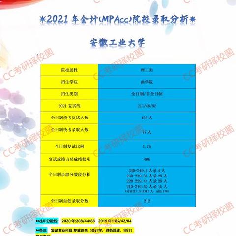 福建省艺术生联考的相关长尾关键词有哪些