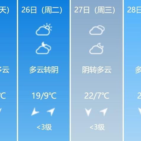 【兰州未来7天天气预报】兰州未来一周天气情况