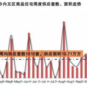 长沙市内五区是什么