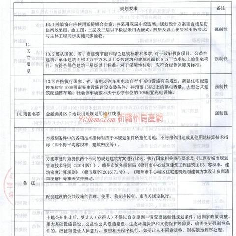 赣州市开发区邮政编码是多少