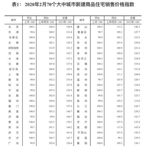 【西安今日房价】2025年6月9日西安房价是多少