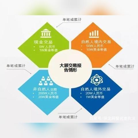 跨境转账多久能退回