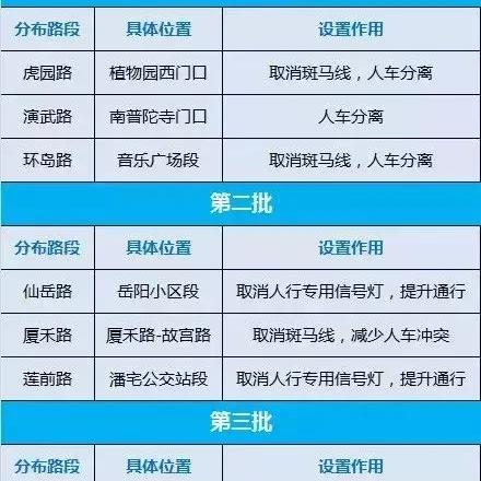厦门市位置在哪里