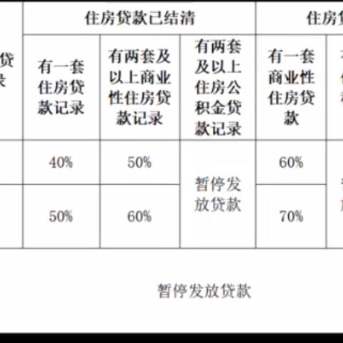 厦门市公积金在哪里提取