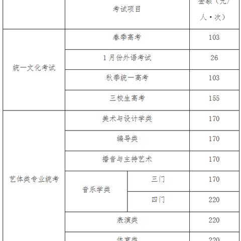 盘点外地牌照怎么在上海高考相关关键词有哪些