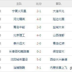 保定市国贸地址在哪的长尾关键词有什么