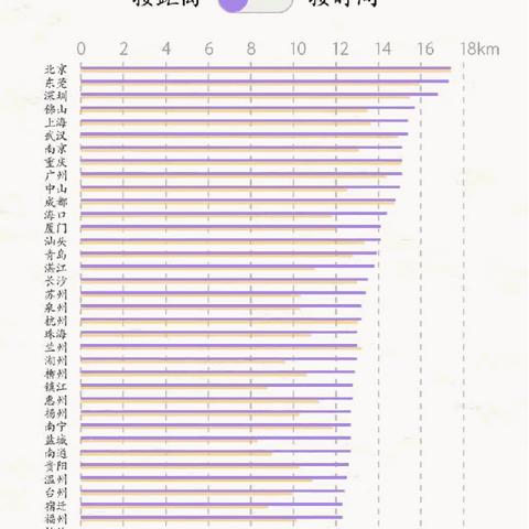 苏州市滴滴车有什么要求