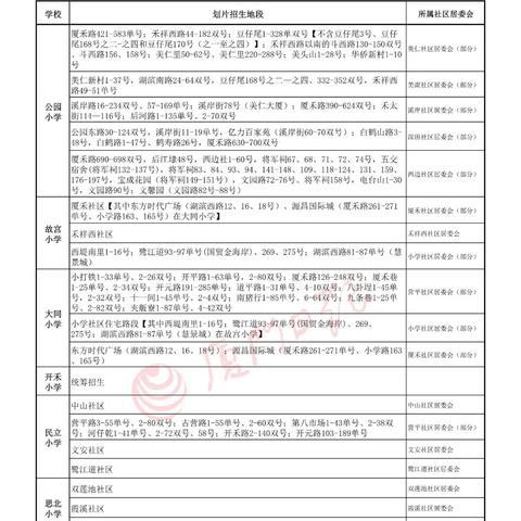 厦门思明小学排名的相关长尾关键词有哪些