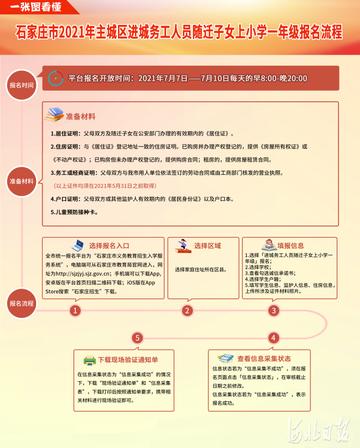 石家庄市入学跨出工作的长尾关键词有哪些